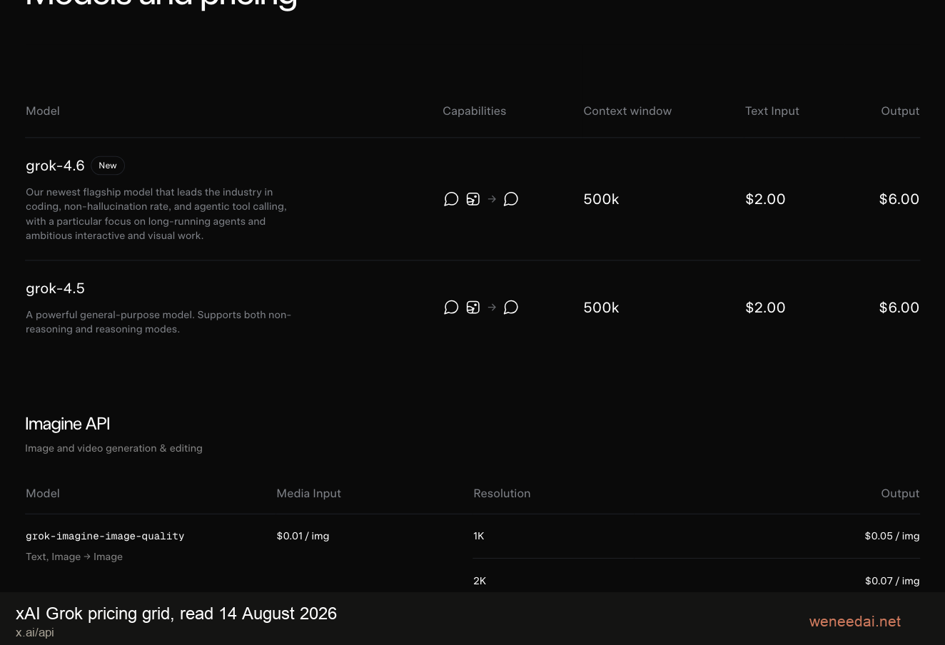 xAI Grok API pricing grid, checked 14 August 2026